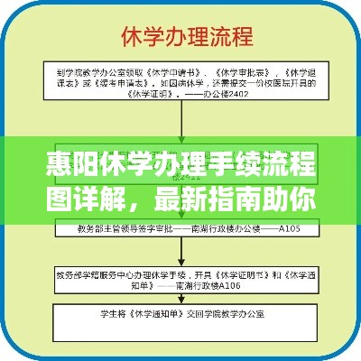 惠陽休學(xué)辦理手續(xù)流程圖詳解，最新指南助你輕松操作！