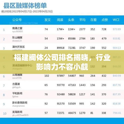 福建閥體公司排名揭曉，行業(yè)影響力不容小覷