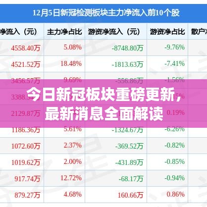 今日新冠板塊重磅更新，最新消息全面解讀