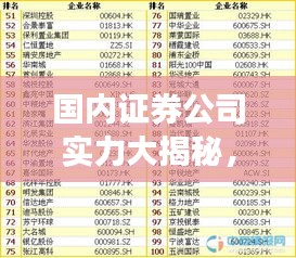 國(guó)內(nèi)證券公司實(shí)力大揭秘，最新排名榜一覽