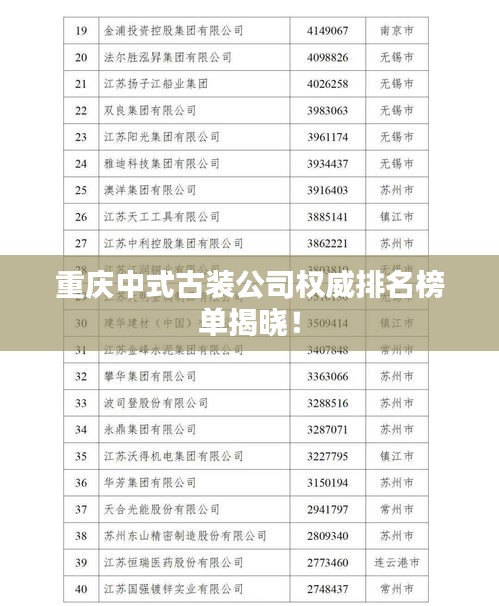 重慶中式古裝公司權(quán)威排名榜單揭曉！