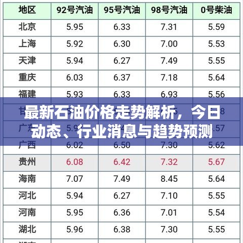 最新石油價(jià)格走勢(shì)解析，今日動(dòng)態(tài)、行業(yè)消息與趨勢(shì)預(yù)測(cè)