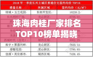 珠海肉桂廠家排名TOP10榜單揭曉！