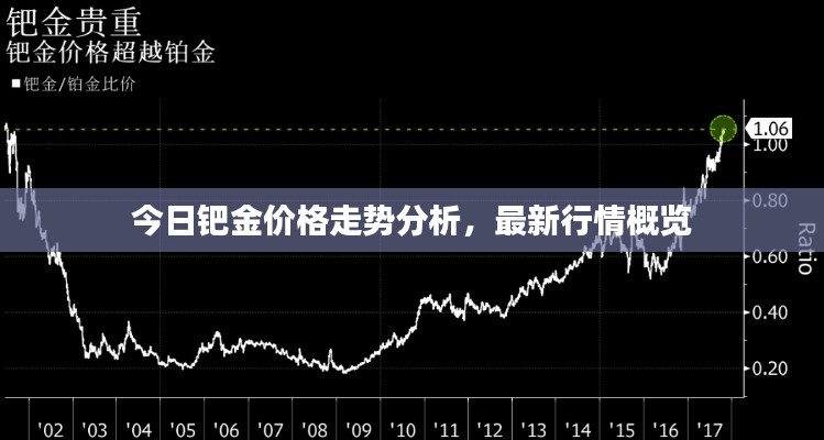 今日鈀金價(jià)格走勢(shì)分析，最新行情概覽
