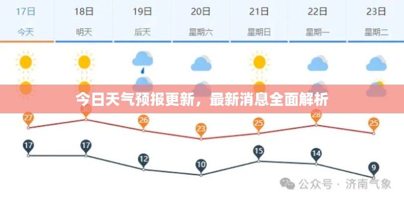 今日天氣預(yù)報更新，最新消息全面解析