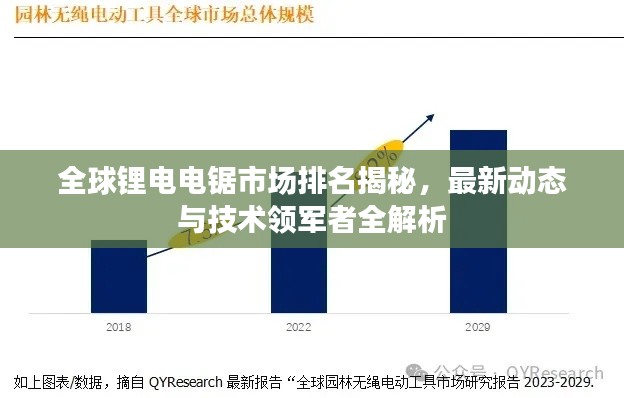 全球鋰電電鋸市場排名揭秘，最新動態(tài)與技術(shù)領(lǐng)軍者全解析