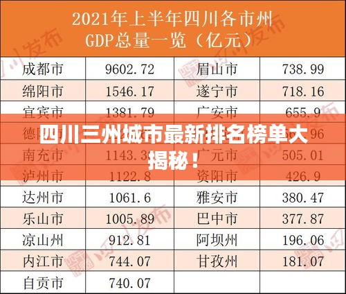 四川三州城市最新排名榜單大揭秘！
