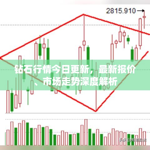 鉆石行情今日更新，最新報價、市場走勢深度解析