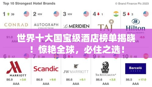 世界十大國寶級(jí)酒店榜單揭曉！驚艷全球，必住之選！