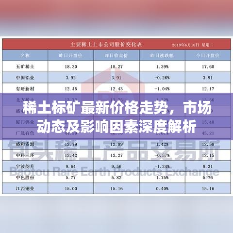 稀土標(biāo)礦最新價(jià)格走勢(shì)，市場(chǎng)動(dòng)態(tài)及影響因素深度解析