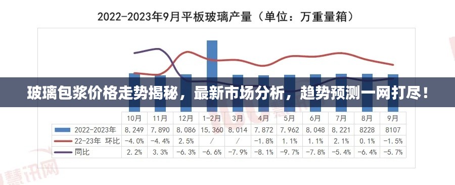 玻璃包漿價(jià)格走勢(shì)揭秘，最新市場(chǎng)分析，趨勢(shì)預(yù)測(cè)一網(wǎng)打盡！