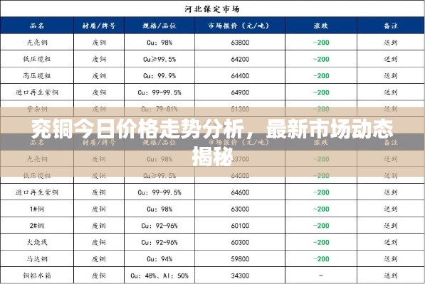 兗銅今日價(jià)格走勢分析，最新市場動(dòng)態(tài)揭秘