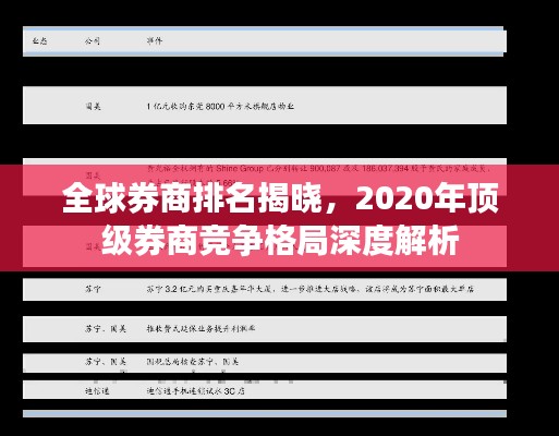 全球券商排名揭曉，2020年頂級券商競爭格局深度解析