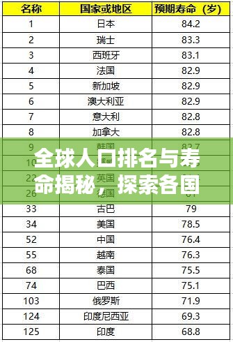 全球人口排名與壽命揭秘，探索各國壽命差異與奧秘