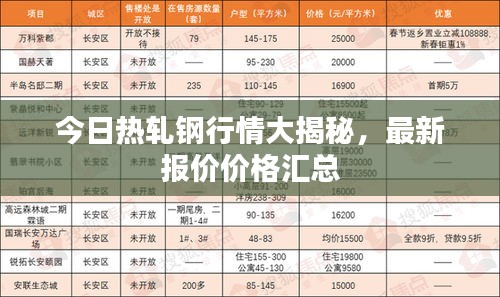 今日熱軋鋼行情大揭秘，最新報(bào)價(jià)價(jià)格匯總