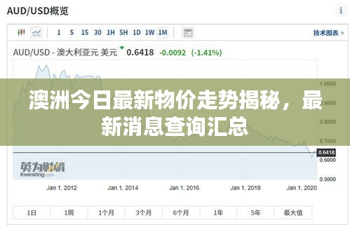 澳洲今日最新物價走勢揭秘，最新消息查詢匯總