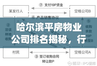 哈爾濱平房物業(yè)公司排名揭秘，行業(yè)分析與深度解讀