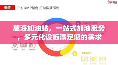 威海加油站，一站式加油服務(wù)，多元化設(shè)施滿足您的需求