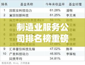 制造業(yè)服務(wù)公司排名榜重磅出爐，行業(yè)領(lǐng)軍者大揭秘！