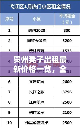 賀州凳子出租最新價(jià)格一覽，全面解析租金行情