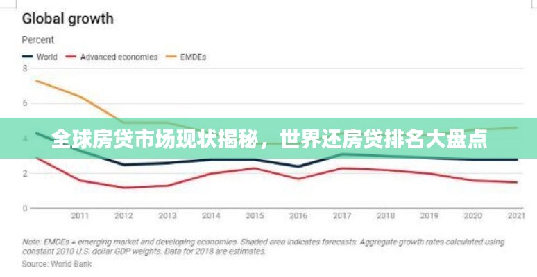 全球房貸市場(chǎng)現(xiàn)狀揭秘，世界還房貸排名大盤點(diǎn)