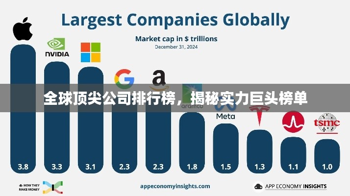 全球頂尖公司排行榜，揭秘實力巨頭榜單