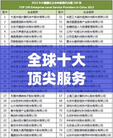全球十大頂尖服務(wù)企業(yè)榜單揭曉！