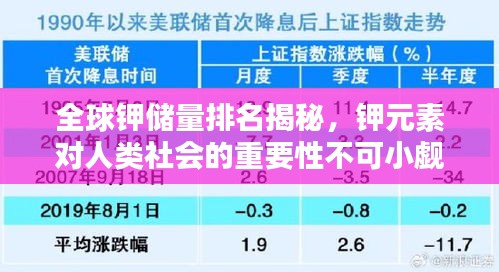 全球鉀儲量排名揭秘，鉀元素對人類社會的重要性不可小覷