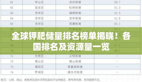 全球鉀肥儲(chǔ)量排名榜單揭曉！各國排名及資源量一覽