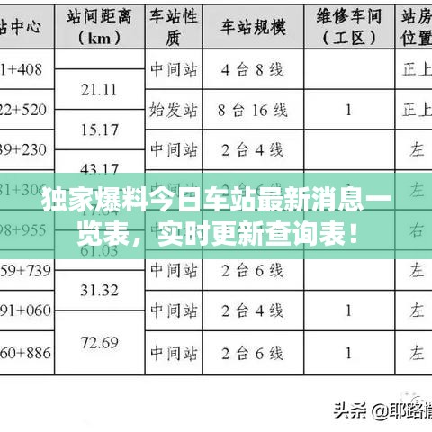 獨(dú)家爆料今日車站最新消息一覽表，實(shí)時(shí)更新查詢表！
