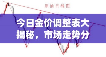 今日金價(jià)調(diào)整表大揭秘，市場(chǎng)走勢(shì)分析與未來(lái)預(yù)測(cè)