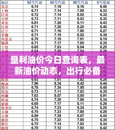 墾利油價(jià)今日查詢表，最新油價(jià)動(dòng)態(tài)，出行必備參考