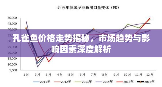 孔雀魚價格走勢揭秘，市場趨勢與影響因素深度解析