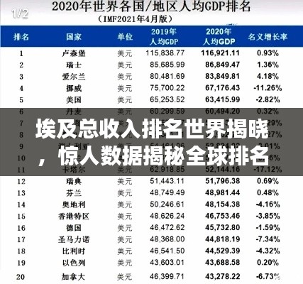 埃及總收入排名世界揭曉，驚人數(shù)據(jù)揭秘全球排名！