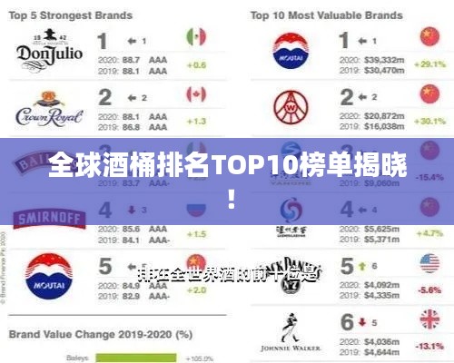 全球酒桶排名TOP10榜單揭曉！