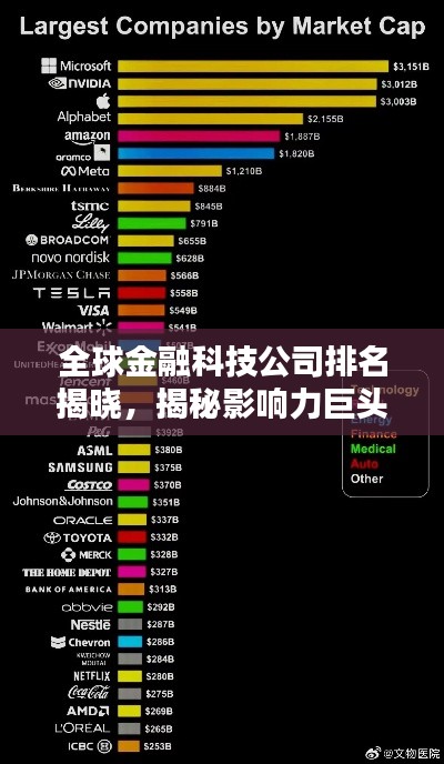 全球金融科技公司排名揭曉，揭秘影響力巨頭及其行業(yè)地位解析