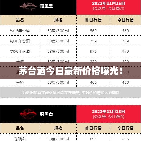 茅臺酒今日最新價格曝光！
