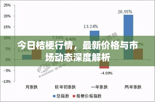 今日桔梗行情，最新價格與市場動態(tài)深度解析