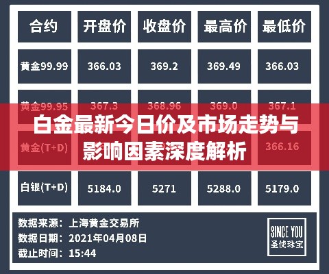 白金最新今日價(jià)及市場走勢與影響因素深度解析