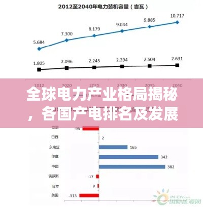 全球電力產(chǎn)業(yè)格局揭秘，各國產(chǎn)電排名及發(fā)展趨勢分析