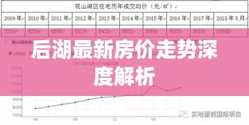 后湖最新房價走勢深度解析