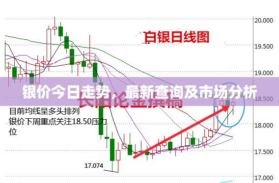 銀價今日走勢，最新查詢及市場分析