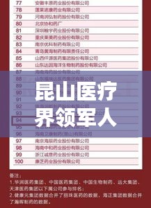 昆山醫(yī)療界領(lǐng)軍人物，前十名醫(yī)生榜單揭曉！