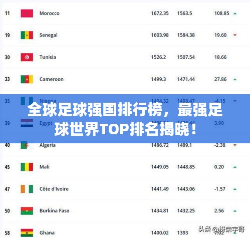 全球足球強(qiáng)國(guó)排行榜，最強(qiáng)足球世界TOP排名揭曉！