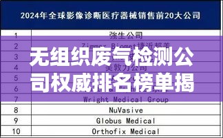 無組織廢氣檢測公司權(quán)威排名榜單揭曉！