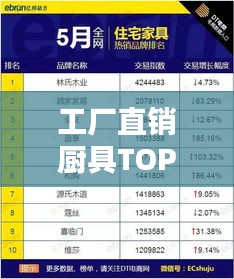 工廠直銷廚具TOP10榜單揭曉，熱門品牌排名大比拼！