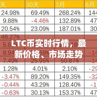 LTC幣實(shí)時(shí)行情，最新價(jià)格、市場走勢與未來展望預(yù)測