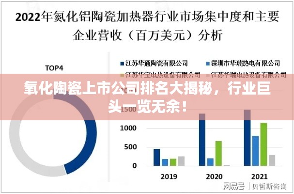 氧化陶瓷上市公司排名大揭秘，行業(yè)巨頭一覽無余！