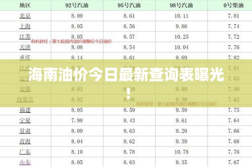 海南油價今日最新查詢表曝光！