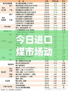 今日進(jìn)口煤市場動(dòng)態(tài)，最新消息新聞速遞